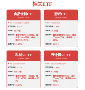 相关内容不合错误列位读者形成任何投