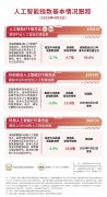 中证科创创业人工智能指数下跌3